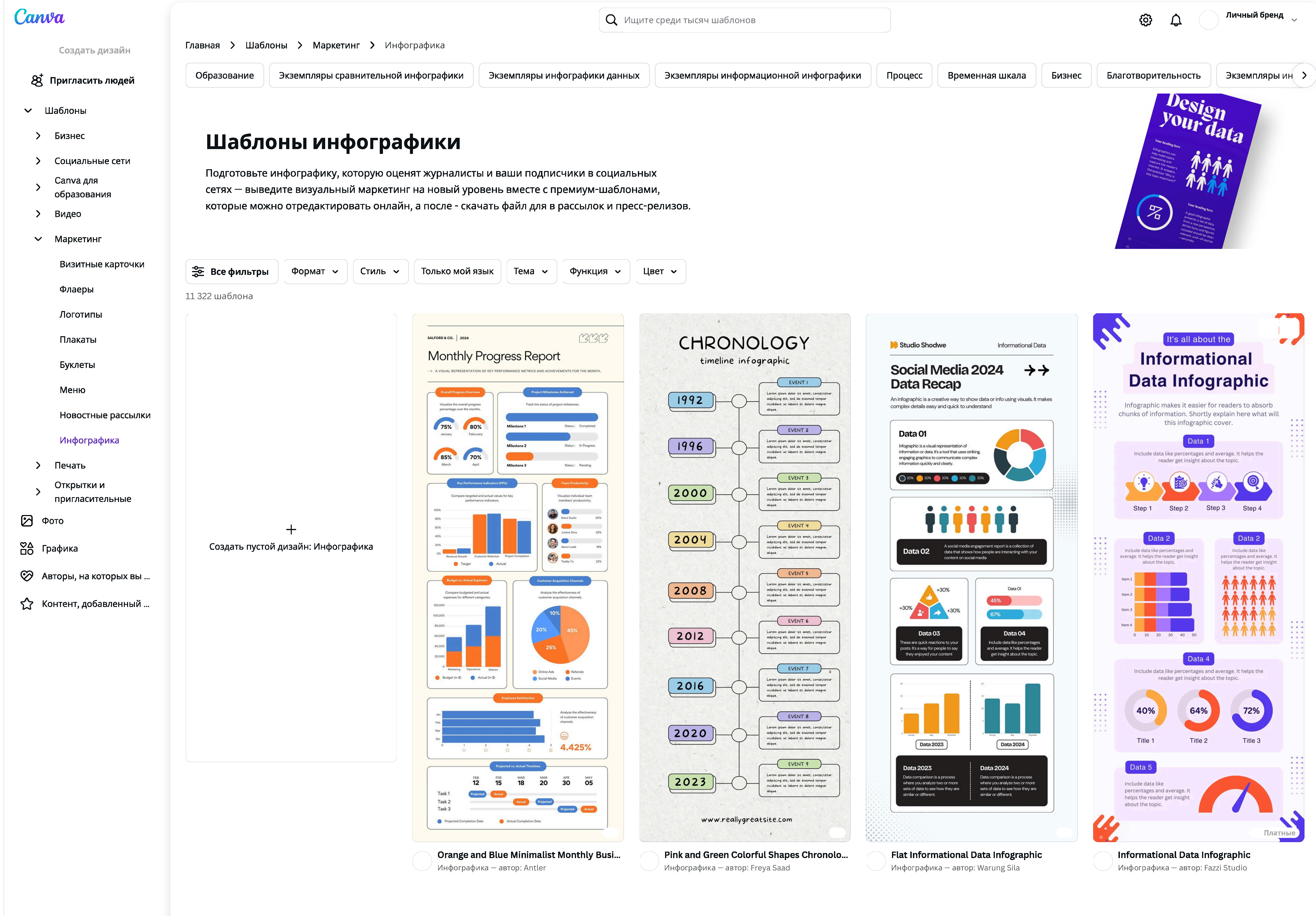 Профессиональный инструмент для создания инфографики - Canva
